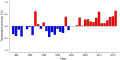 Thumbnail for version as of 08:11, 3 November 2025