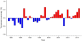 Thumbnail for version as of 08:11, 3 November 2025