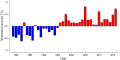 Thumbnail for version as of 08:09, 3 November 2025
