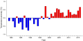 Thumbnail for version as of 08:10, 3 November 2025