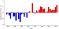 Thumbnail for version as of 08:08, 3 November 2025