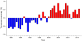 Thumbnail for version as of 08:07, 3 November 2025