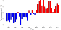 Thumbnail for version as of 08:08, 3 November 2025