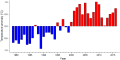 Thumbnail for version as of 08:11, 3 November 2025