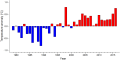 Thumbnail for version as of 08:07, 3 November 2025
