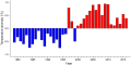 Thumbnail for version as of 08:07, 3 November 2025