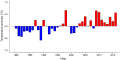 Thumbnail for version as of 08:08, 3 November 2025