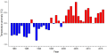 Thumbnail for version as of 08:08, 3 November 2025