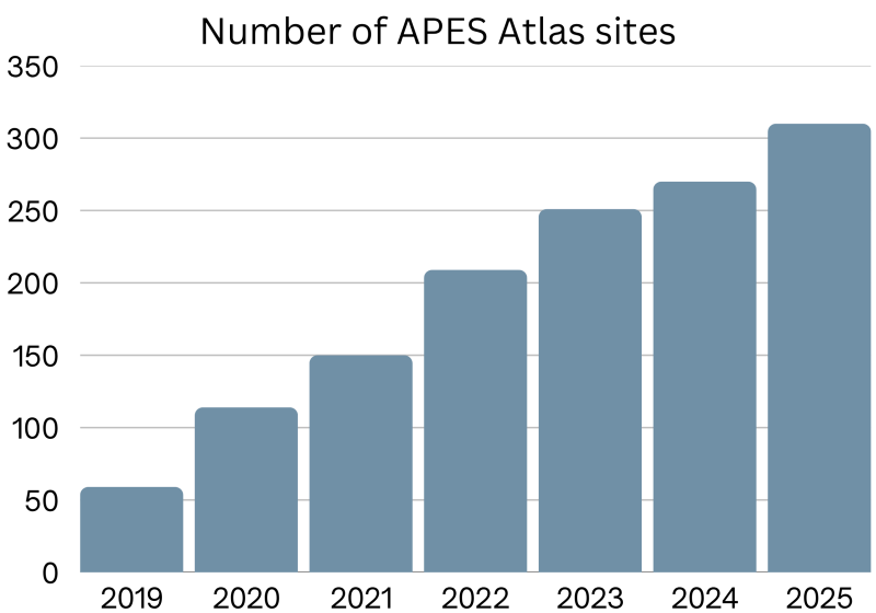 File:Wikisites2025bars.png