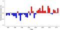 Thumbnail for version as of 08:08, 3 November 2025
