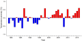 Thumbnail for version as of 08:08, 3 November 2025