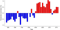 Thumbnail for version as of 08:11, 3 November 2025