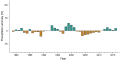 Thumbnail for version as of 06:30, 3 November 2025