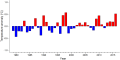 Thumbnail for version as of 08:09, 3 November 2025