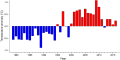 Thumbnail for version as of 08:11, 3 November 2025