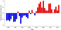 Thumbnail for version as of 08:08, 3 November 2025
