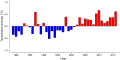 Thumbnail for version as of 08:08, 3 November 2025