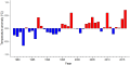 Thumbnail for version as of 08:08, 3 November 2025