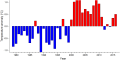 Thumbnail for version as of 08:08, 3 November 2025