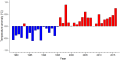 Thumbnail for version as of 08:09, 3 November 2025