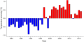 Thumbnail for version as of 08:06, 3 November 2025