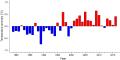 Thumbnail for version as of 08:10, 3 November 2025